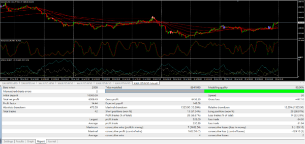 Range Hunter Forex EA Trade Report for the month of July 2024