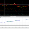 Range Hunter Forex EA Performance Graph for the month of July 2024