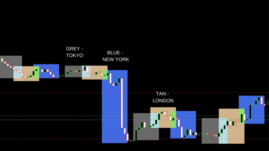 TRADING SESSIONS